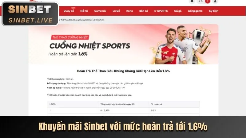 Hoàn trả hàng ngày 789bet